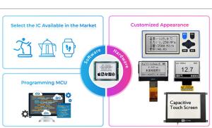 Wholesale LCM TFT OLED Custom Display Solutions Anti Glare Anti Reflective from china suppliers
