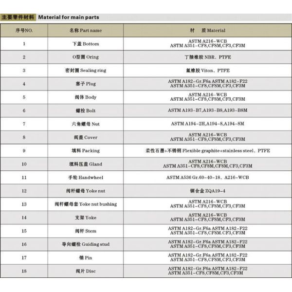 Double Block and Bleed Plug Valve For Oil With Bolted Bonnet Resilient Seal