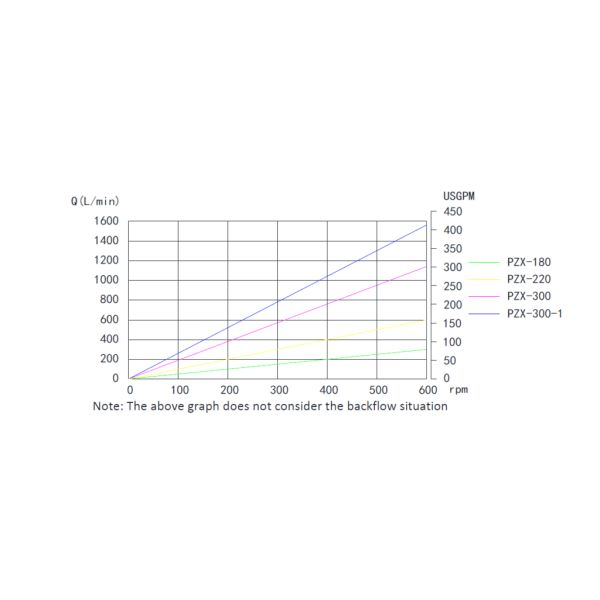 PZX sine pump curve22