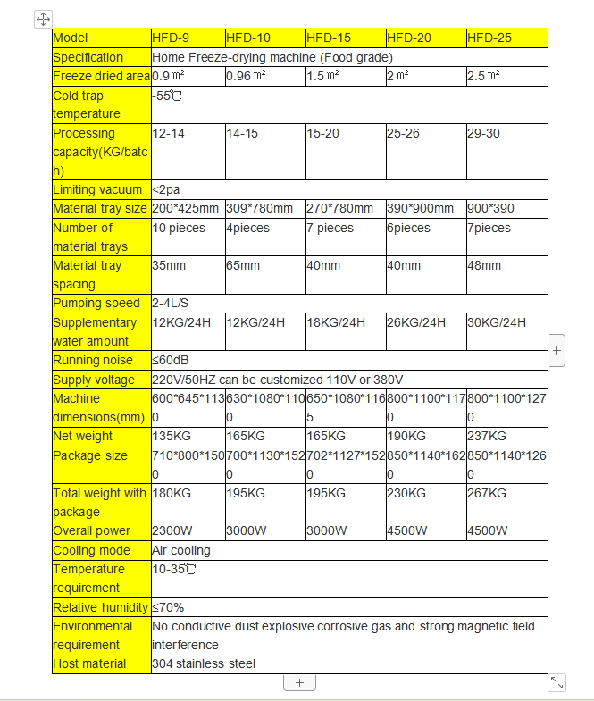 Shrimp Meat Food Vacuum Freeze Dryer Chamber Machine For Liquids Lyophilizer