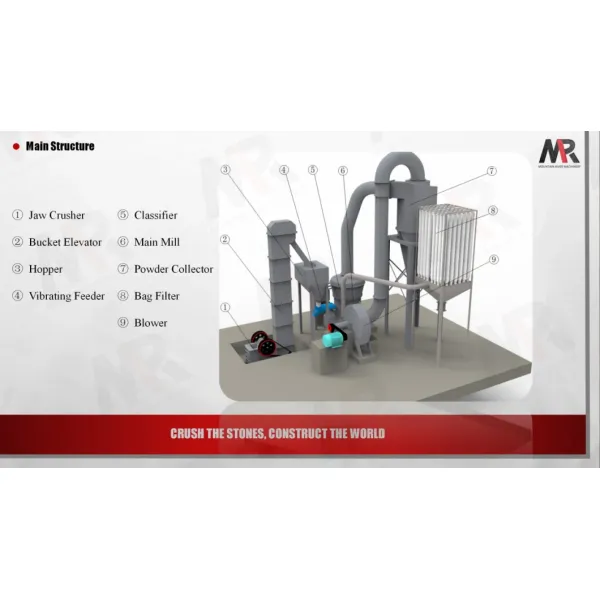 Grinding Machine Grinding Mill 4 Rollers Stone Grinding Machine Raymond Mill to Produce Gypsum Powder