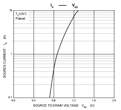 HXY2302Z Mos Field Effect Transistor N Channel 20-V(D-S) MOSFET