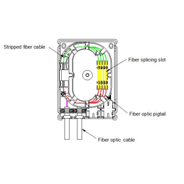 SC UPC Simplex Indoor Wall Mount Termination Box