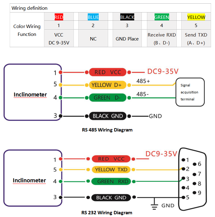 BWK227S Cost-Effective Modbus Dual Axis Inclinometer Tiltmeter RS232/RS485/TTL Optional