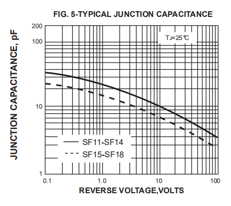 Glass Passivated Super Fast Rectifier Diode 1A 400V 200V 600v SF14 SF16 Diode