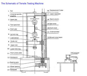 China report on universal testing machine on sale