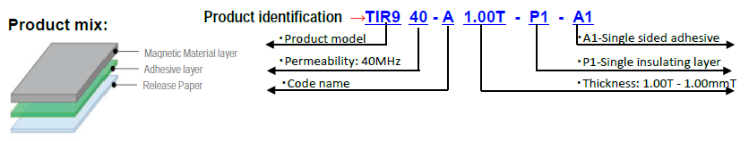 10GHz-6GHz Thermal Absorbing Materials Gray TIR940-A Series