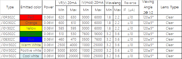 10mm straw hat Leds|straw hat leds 10mm |straw hat led leds|straw hat led lights|straw hat LED Diodes|straw hat lamps