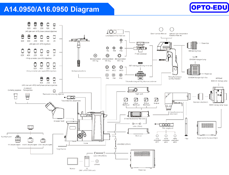 Opto Edu A14.0950 Research Level Inverted Biological Microscope Mortorized Condenser