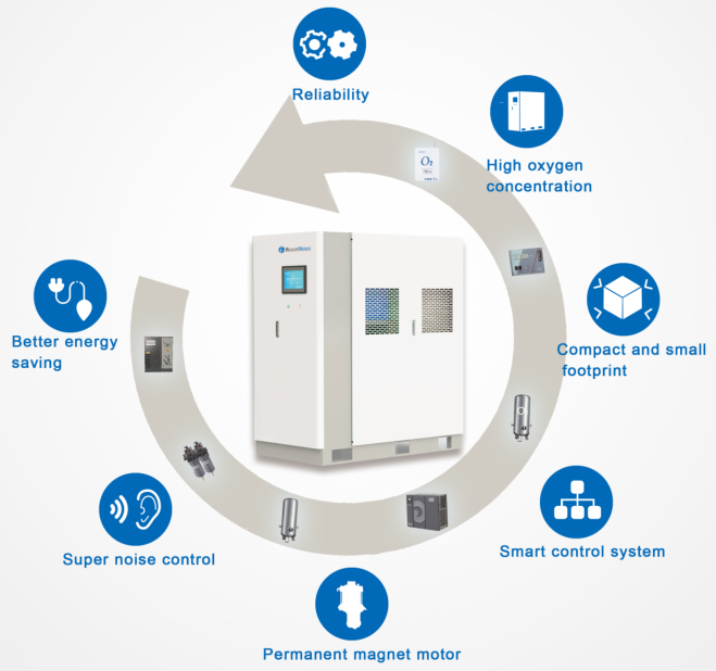 All In One Beacon Medaes Medical Oxygen Generator 10m3/H~30m3/H 2
