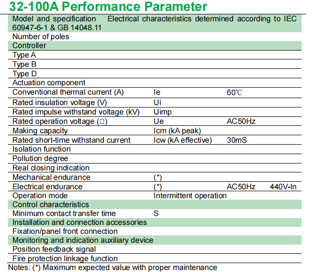 Class PC Automatic Transfer Switch with Overcurrent Release and Rated Current 32-100A