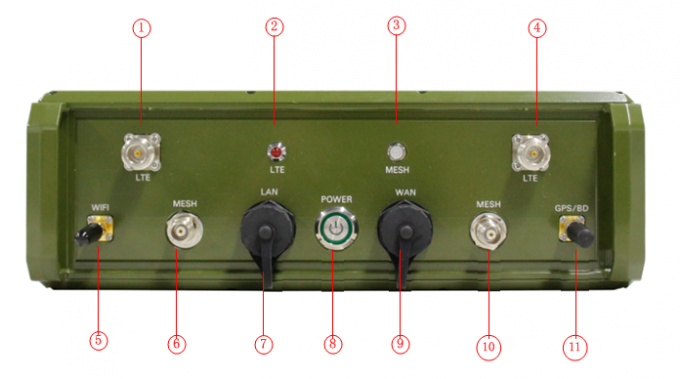 Rugged IP MESH Radio & 4G-LTE Base Station 40dBm High Power AES256 Encryption GPS/BD WIFI IP66 1