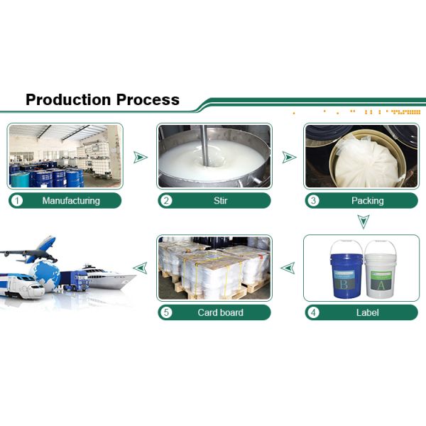 Food Grade Transparent Liquid Silicone Rubber For Mold Making OEM