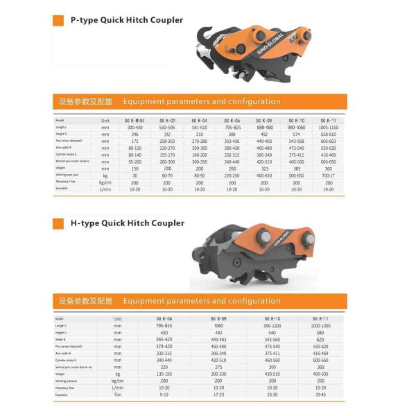 Excavator Quick Hitch Coupler For Komatsu Sany CAT Construction Machinery
