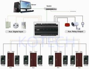 INBIO460 Access Control Panel for Fingerprint Reader