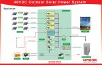 MPPT Technology Telecom Solar Power Systems With Fine Dustproof Structure