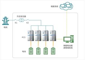 Wholesale High Efficiency Energy Storage Power System Multi-Branch Connection from china suppliers