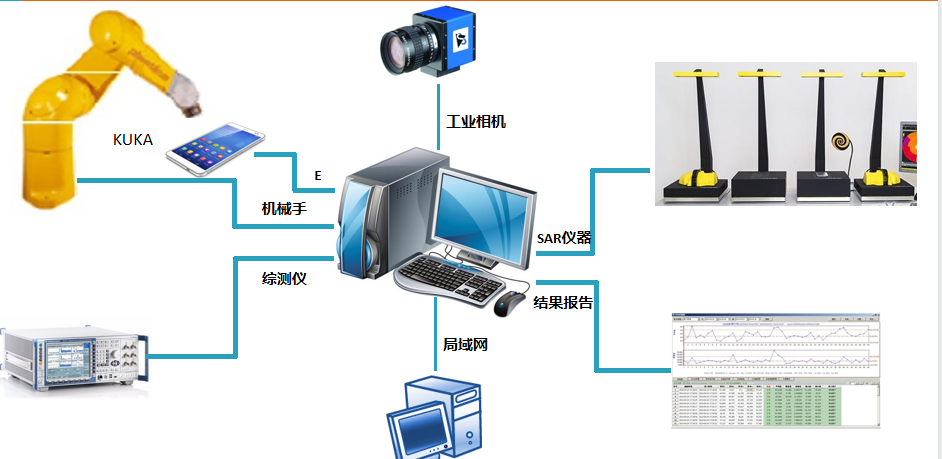 IEC 62209-3 Fast SAR Automatic Measurement System,CSAR3D - SAR System With Novel Vector Array Technology
