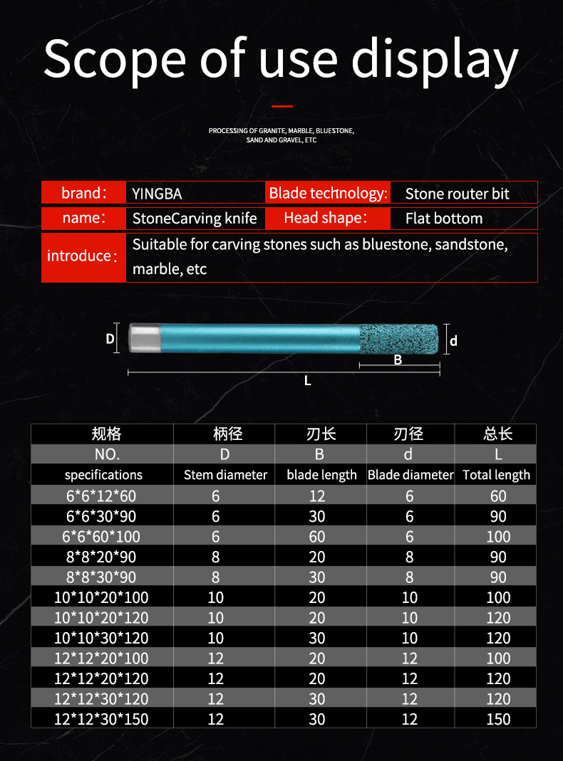 Brazed Granite Hole Cutting Bit 60Degrees 65 Degrees Diamond Drill Bits For Stone
