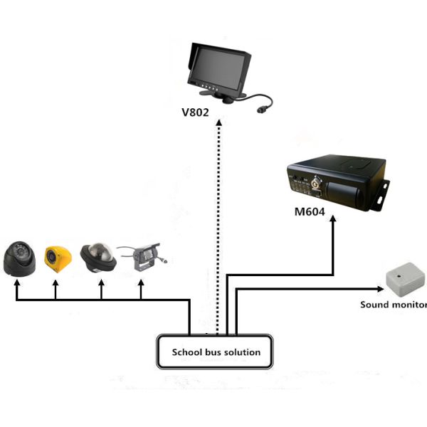 Realtime Monitoring GPS G-sensor school bus vehicle Security Camera System mobile DVR 4Ch 3G