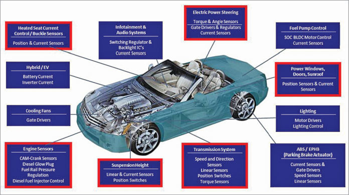 IP67 Automotive MAP Sensor 2ms Response Time Boost Pressure Sensor