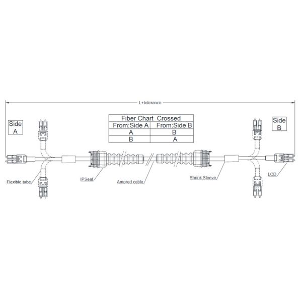IP67 FTTA Fiber Optic Patch Cord Cable NSN LC Fibre Patch Leads 2 Core