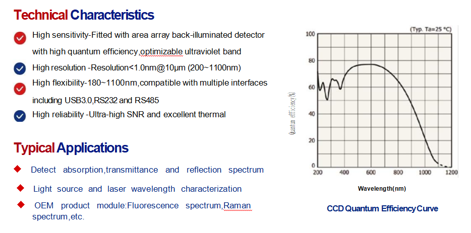 Backlit Array CCD UV Enhanced High Sensitivity Modular Spectrometer with Integration Time 4ms-900s and Spectral Range 200nm-1100nm