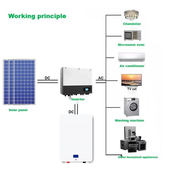 Household Solar Energy Storage Lithium Ion Battery 48v100ah Wall Mounted