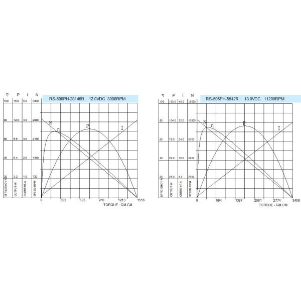 Durable Electric Motor Encoder High Torque 12v 24v RS 595 DC Motor With Encoder