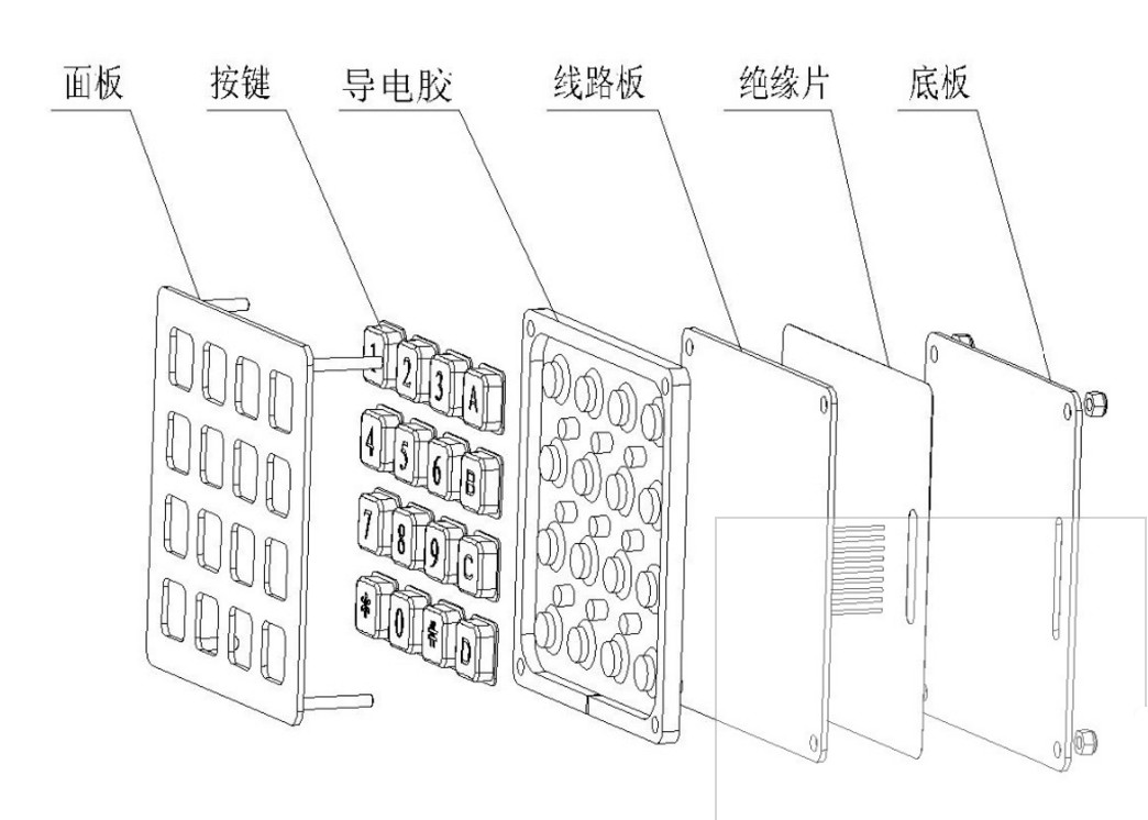 Backlight Type Metal Numeric Keypad , 4x4 Matrix Keyboard For Vending Machine