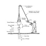 Standard Penetration Test Machine Soil Testing Machine SGS INTERTEK Certified