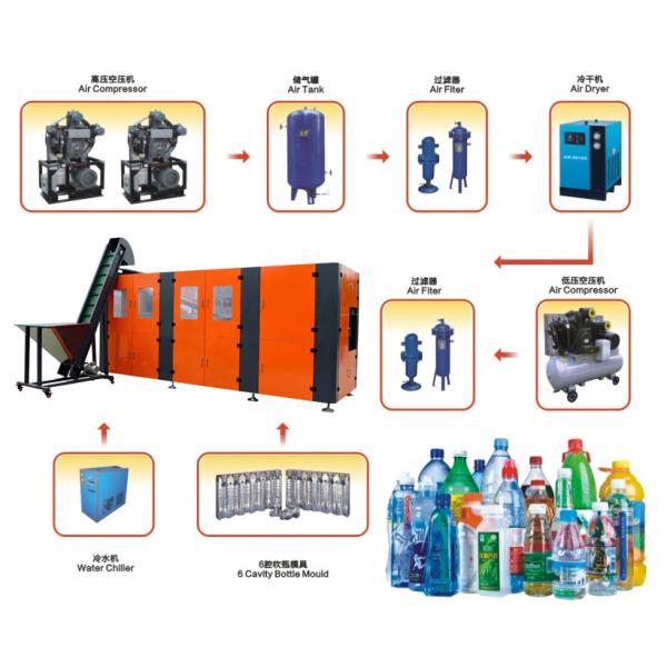 CGF 30 Bottles / Min Mineral Water Filling Machine 36000BPH