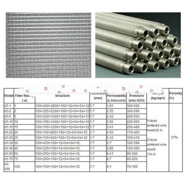 Sintered 10 Micron Wire Mesh Filter Cylinder,Heat Resistant SS Oil Filter Tube