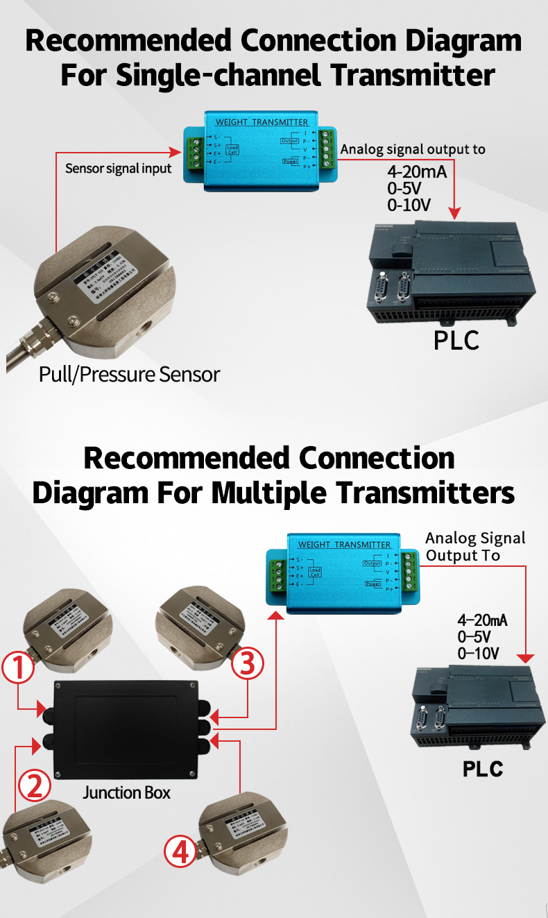 Low Price OEM Load Cell Controller Display Transmitter Portable Force Amplifier Junction Box Weighing Indicator