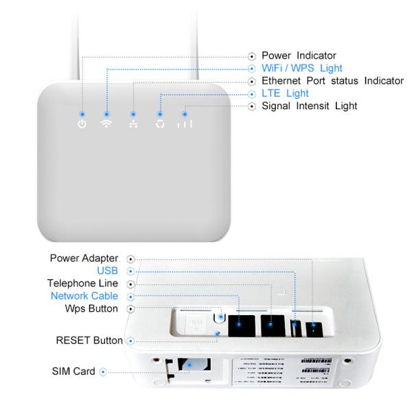 4G LTE Wifi Router Band 1 3 5 8 Wireless Indoor CPE Router With Sim Card Slot