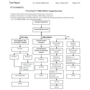 New Bamboo Paper Co., Ltd Certifications