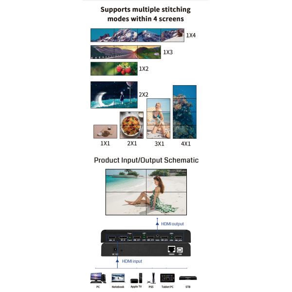HDMI Video Wall Processor 1x4 2x4 1x8 4K Video Wall Controller