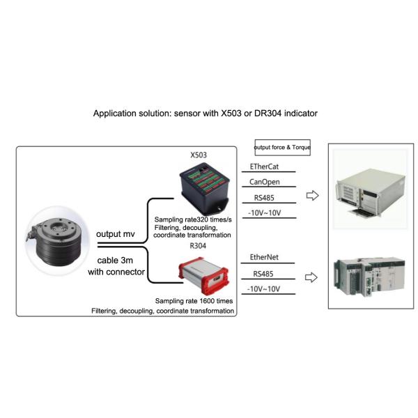 6 Axis Force Sensor Load Cell SCY74D Multi-Axis Force Torque Sensors for Robotic Machinery Applications