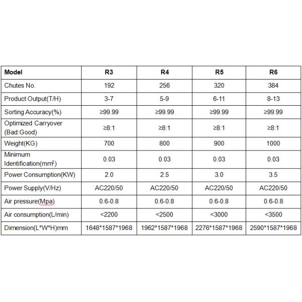 4 chutes CCD Camera Rice Color Sorting Machine
