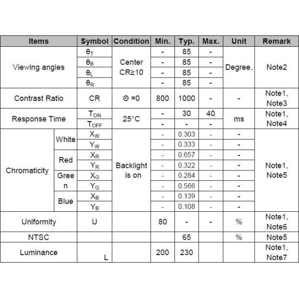 1.6 inch 400x400 Circular LCD Module 230nits Color LCD Screen