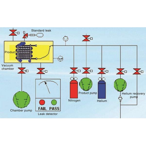 Refrigeration Parts Helium Leak Testing Equipment (On-line & Automatically Operation, Fast Cycle Time, High precision)