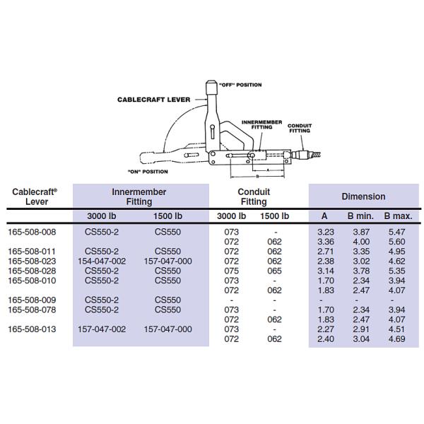 Over Center Locking Hand Control Lever Corrosion Resistant For Industrial Equipment