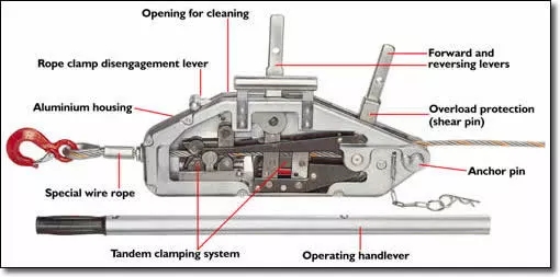 Tirfor Steel Wire Rope Hand Winch Hoist Wire Rope Hoist Winch For Lifting 0