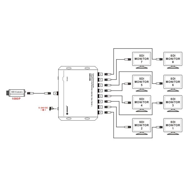 1x8 HD SDI Distribution Amplifier Support Re-Clocking