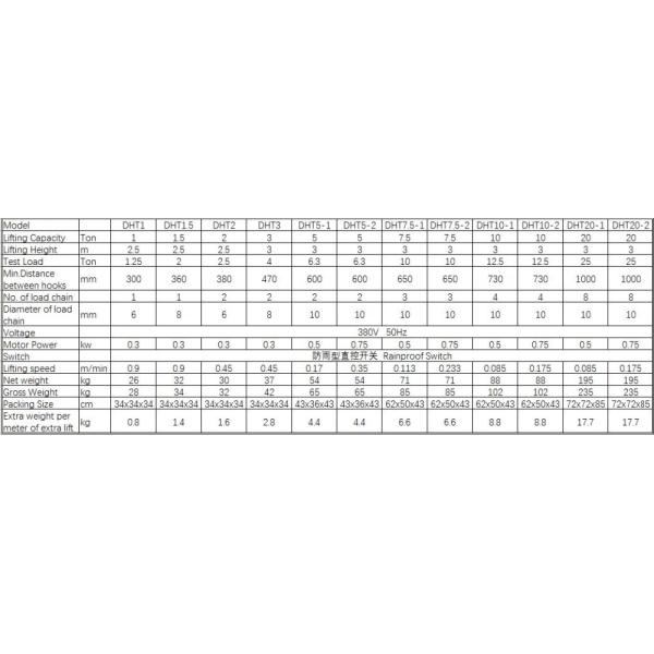 DHT Type Electric Wire Rope Hoist 5 Ton Capacity Classical Design