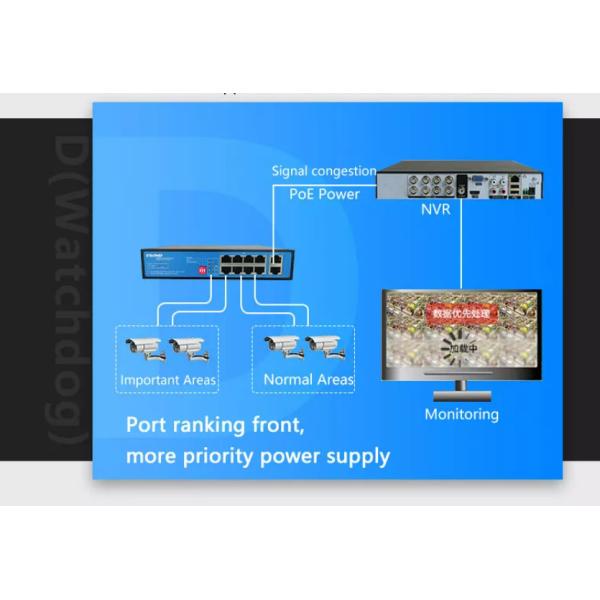 DC 12V 2A Industrial Ethernet Switch 20Gbps 10 Port For Enteprises