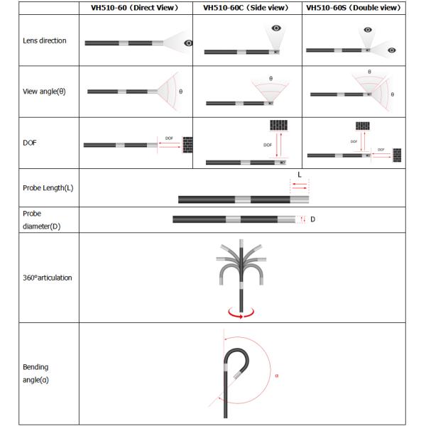 Portable Industrial Digital Endoscope