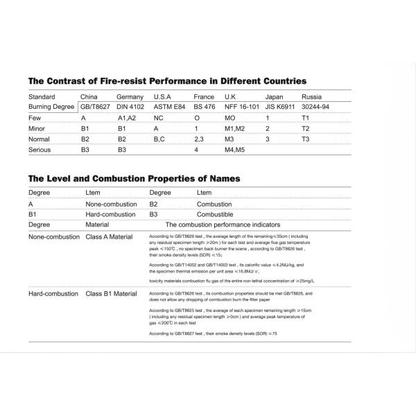 A2 4*0.50mm Grade Fire Retardant Aluminum Composite Panel