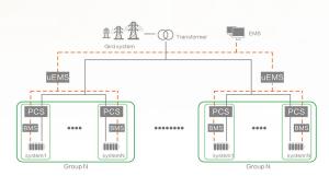Wholesale Network Chain Energy Storage Solution Flexible configuration from china suppliers