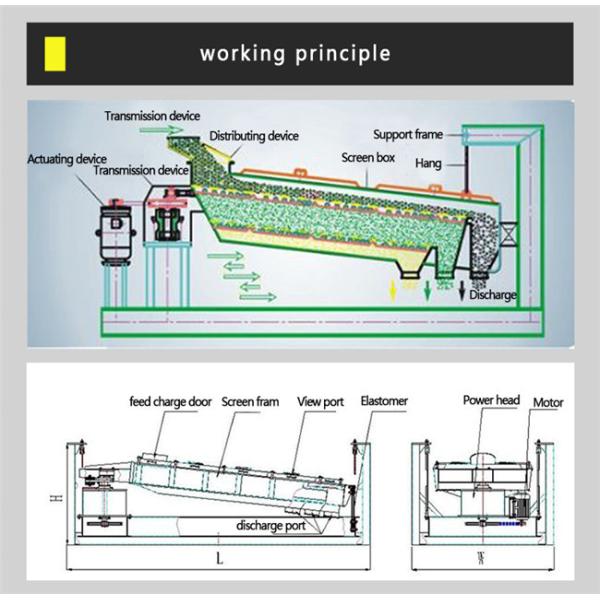 Ceramic Sand Fine Gyratory Screen Separator / Gyratory Rotex Sieve Machine